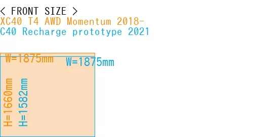 #XC40 T4 AWD Momentum 2018- + C40 Recharge prototype 2021